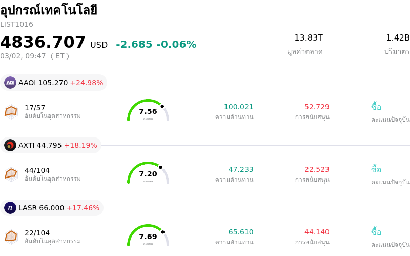 อุปกรณ์เทคโนโลยี