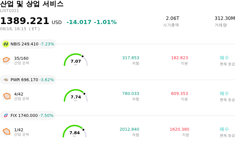 산업 및 상업 서비스