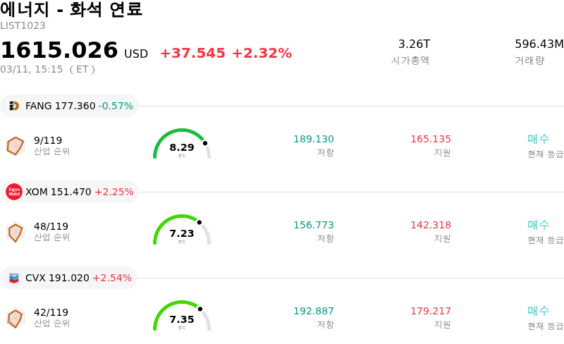 에너지 - 화석 연료