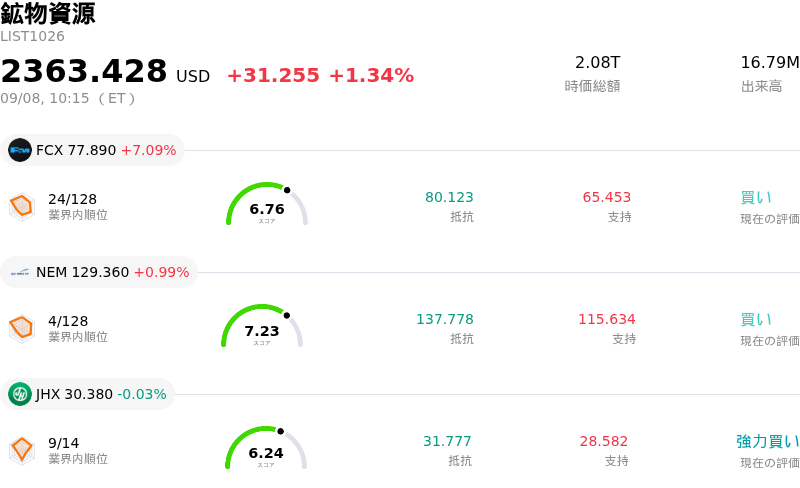 鉱物資源