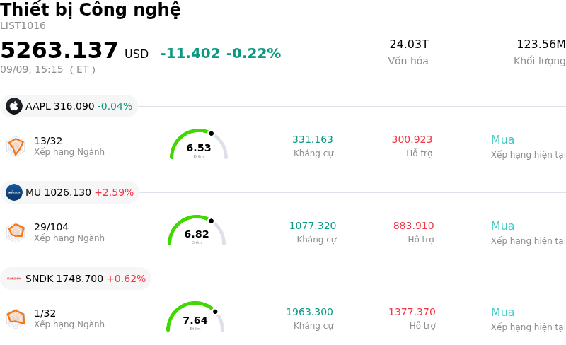 Thiết bị Công nghệ