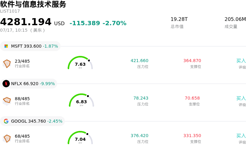 软件与信息技术服务
