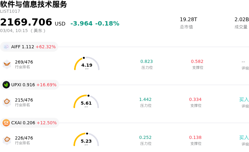软件与信息技术服务