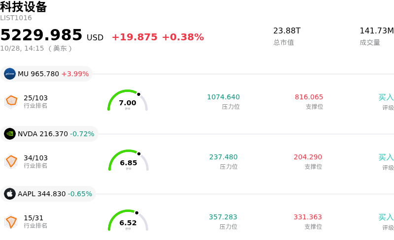 科技设备