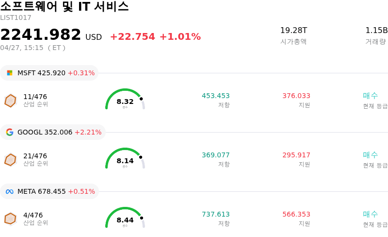 소프트웨어 및 IT 서비스