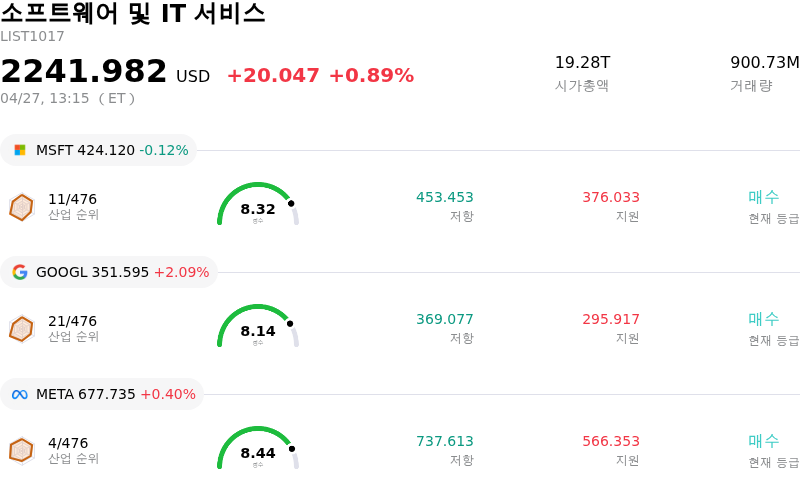 소프트웨어 및 IT 서비스