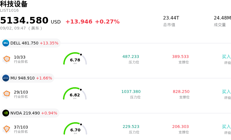 科技设备