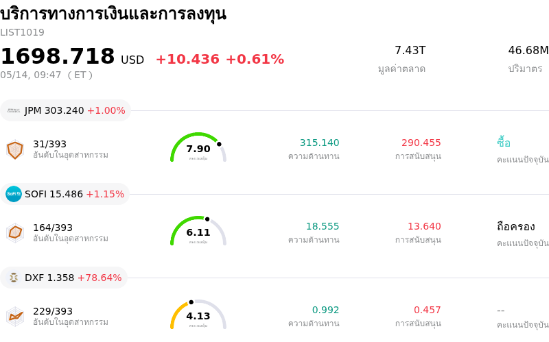 บริการทางการเงินและการลงทุน