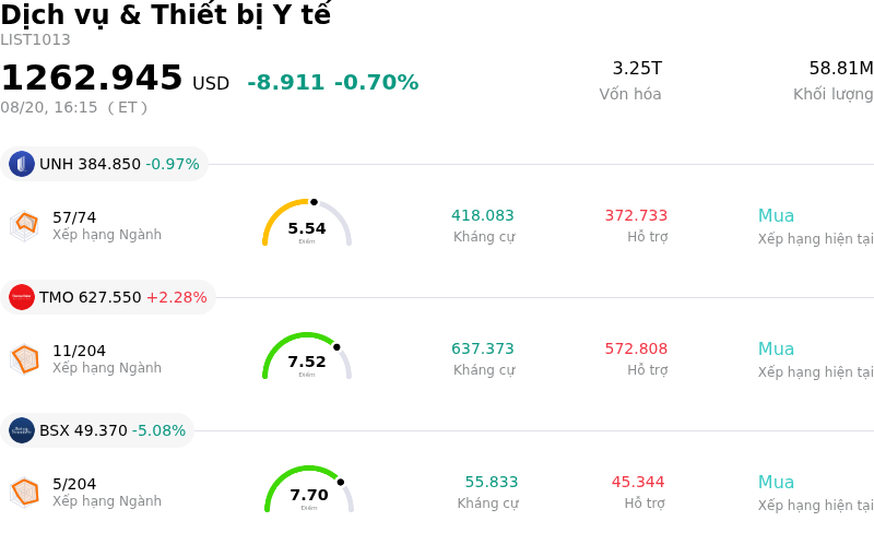 Dịch vụ & Thiết bị Y tế