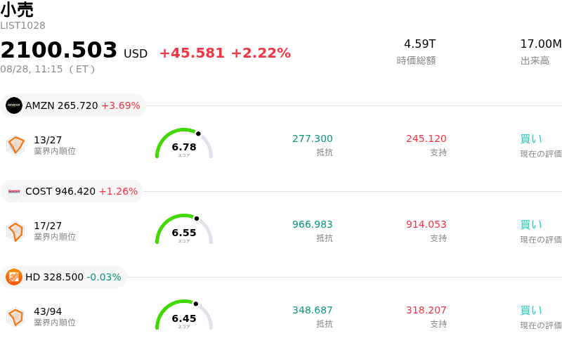 小売