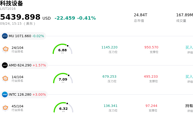 科技设备