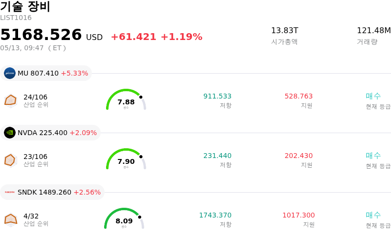 기술 장비