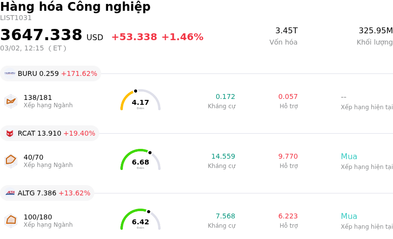 Hàng hóa Công nghiệp