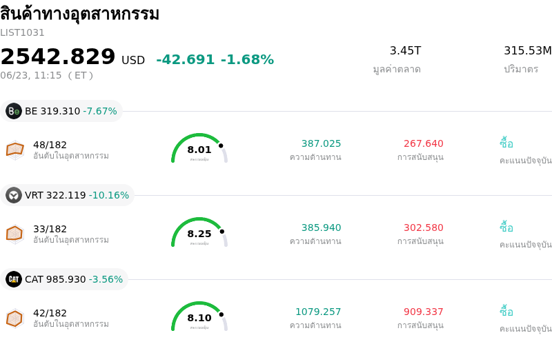 สินค้าทางอุตสาหกรรม