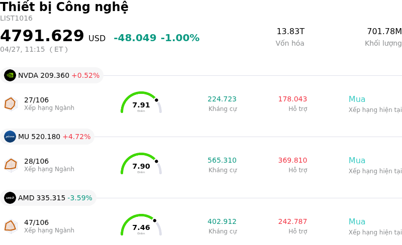 Thiết bị Công nghệ