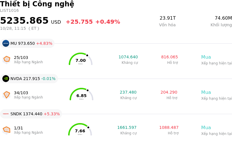 Thiết bị Công nghệ