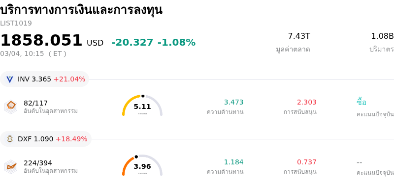 บริการทางการเงินและการลงทุน