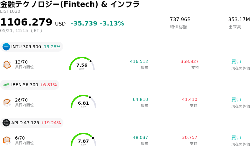 金融テクノロジー(Fintech) & インフラ