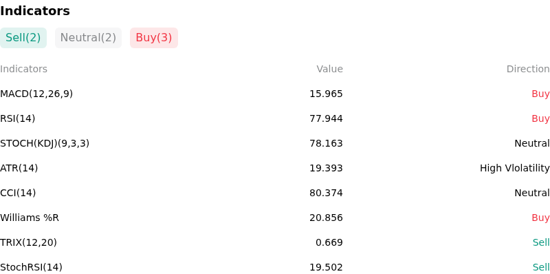 IndicatorAnalysis