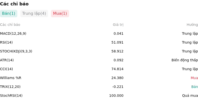 IndicatorAnalysis