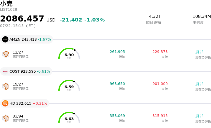 小売