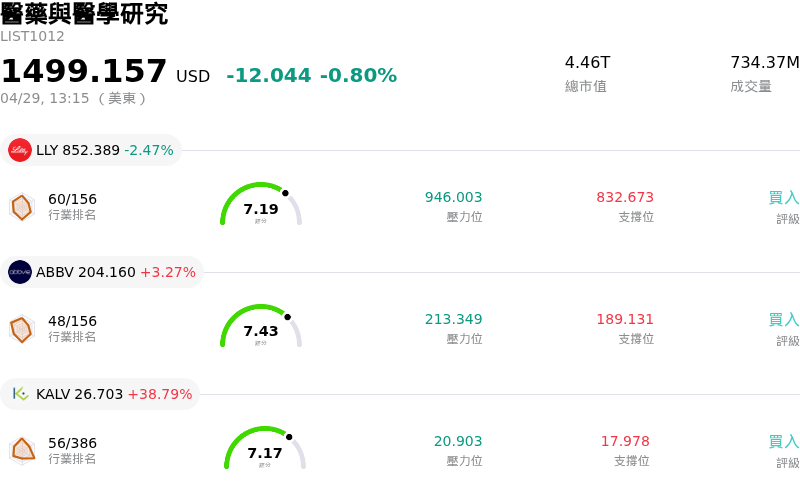 醫藥與醫學研究