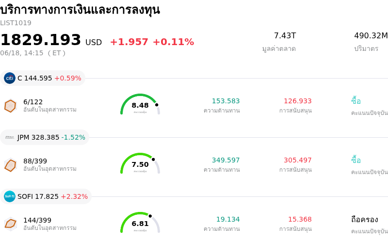 บริการทางการเงินและการลงทุน