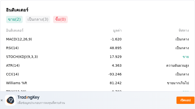 IndicatorAnalysis