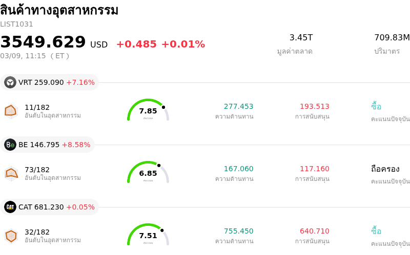 สินค้าทางอุตสาหกรรม