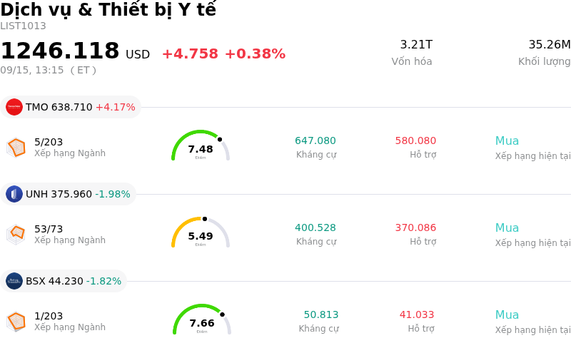 Dịch vụ & Thiết bị Y tế