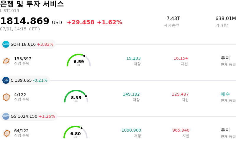 은행 및 투자 서비스