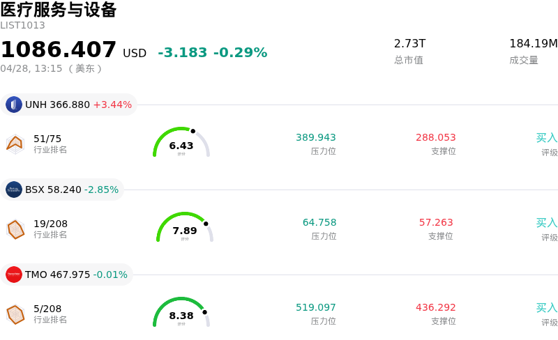 医疗服务与设备