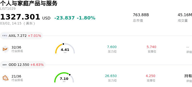 个人与家庭产品与服务