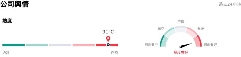 Advanced Micro Devices Inc公司輿情