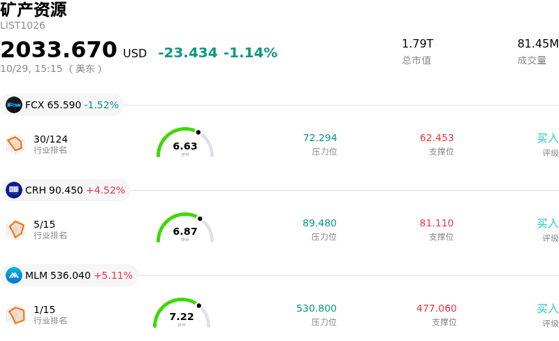 矿产资源