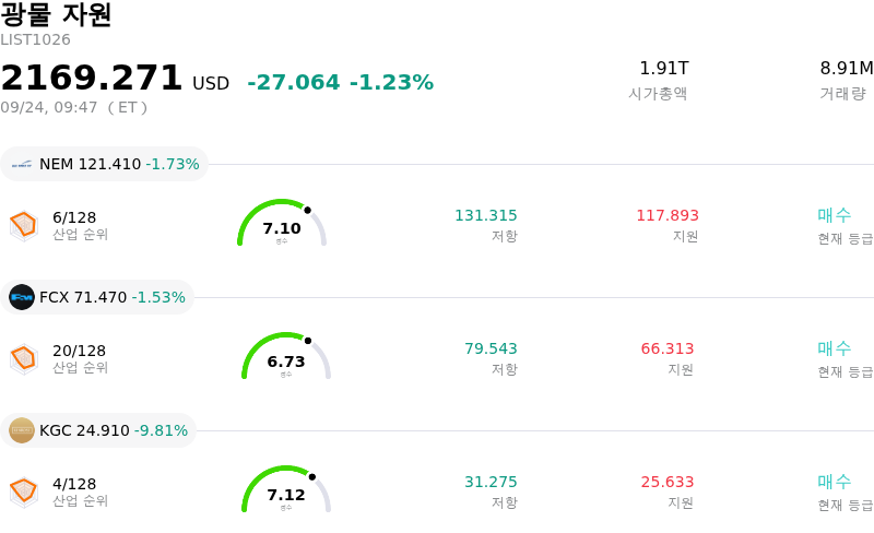 광물 자원