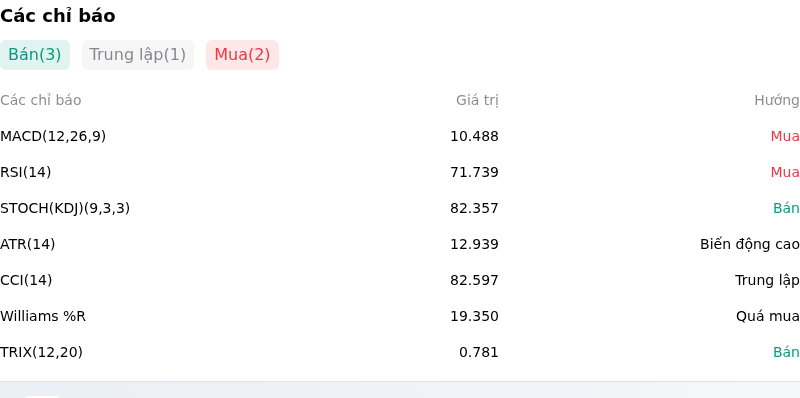 IndicatorAnalysis