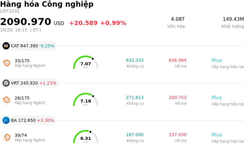 Hàng hóa Công nghiệp
