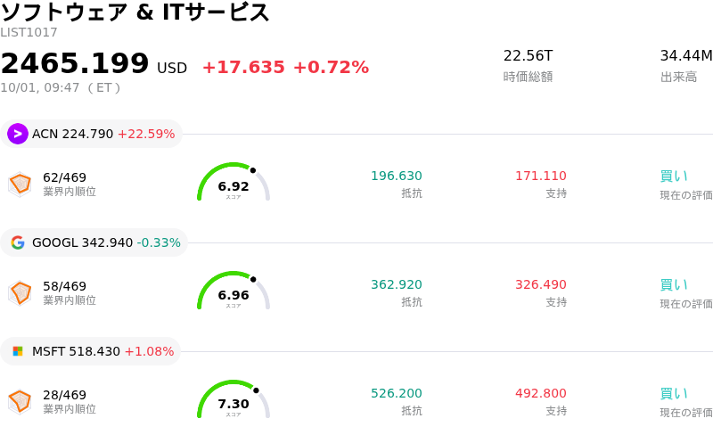 ソフトウェア & ITサービス