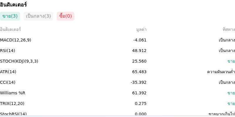 IndicatorAnalysis