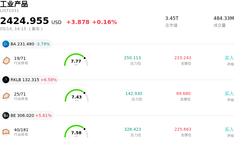 工业产品