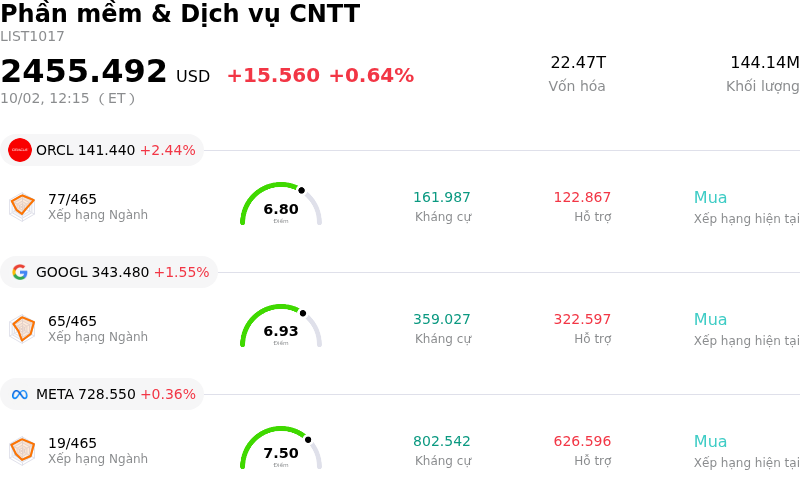 Phần mềm & Dịch vụ CNTT