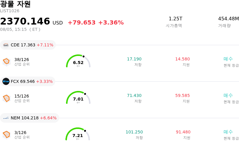 광물 자원