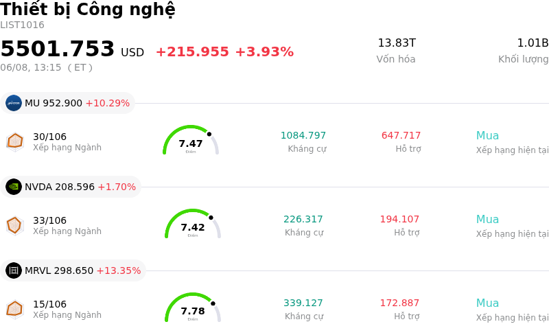 Thiết bị Công nghệ