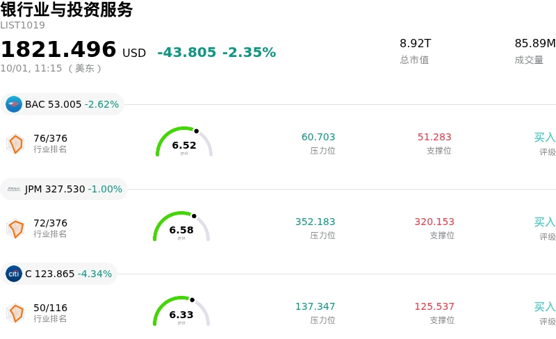 银行业与投资服务
