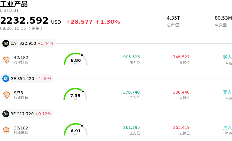 工业产品