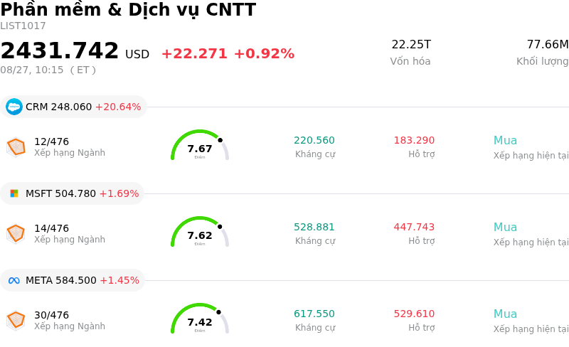Phần mềm & Dịch vụ CNTT