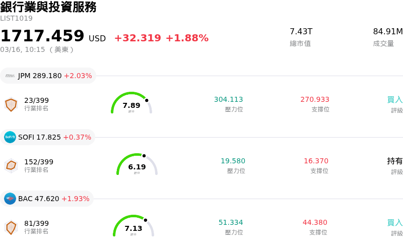 銀行業與投資服務