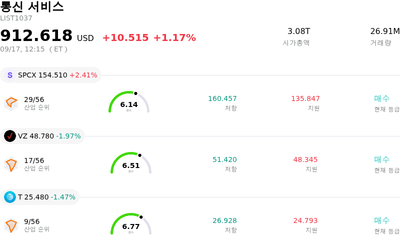 통신 서비스