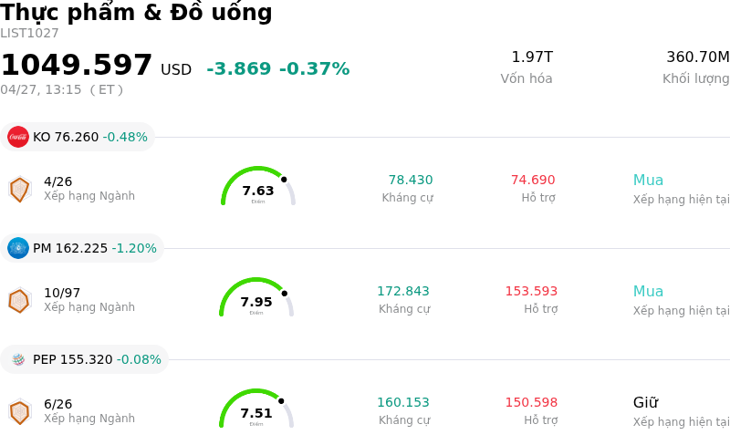 Thực phẩm & Đồ uống